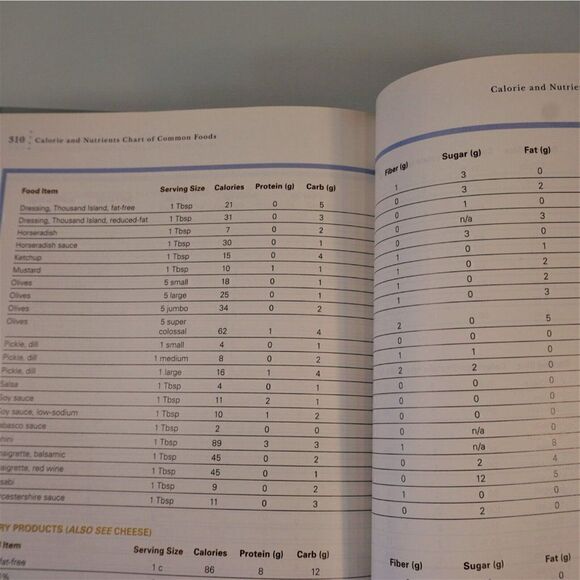 Eat Up Slim Down 150 Delicious Recipes For Weight Loss 2008 HC Annual Recipes - Picture 10 of 12